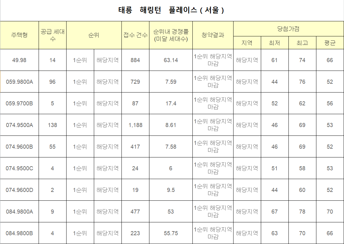 태릉 해링턴.png